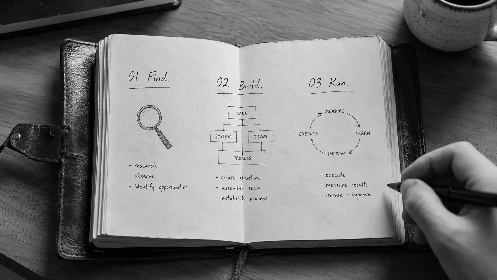 Handwritten journal showing the three stages of the engagement: Find, Build, Run